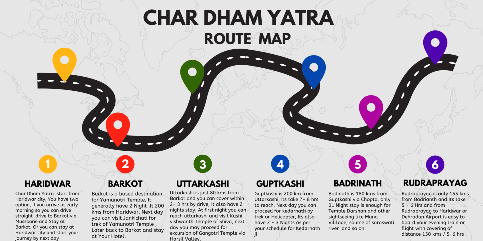 best char dham tour packages